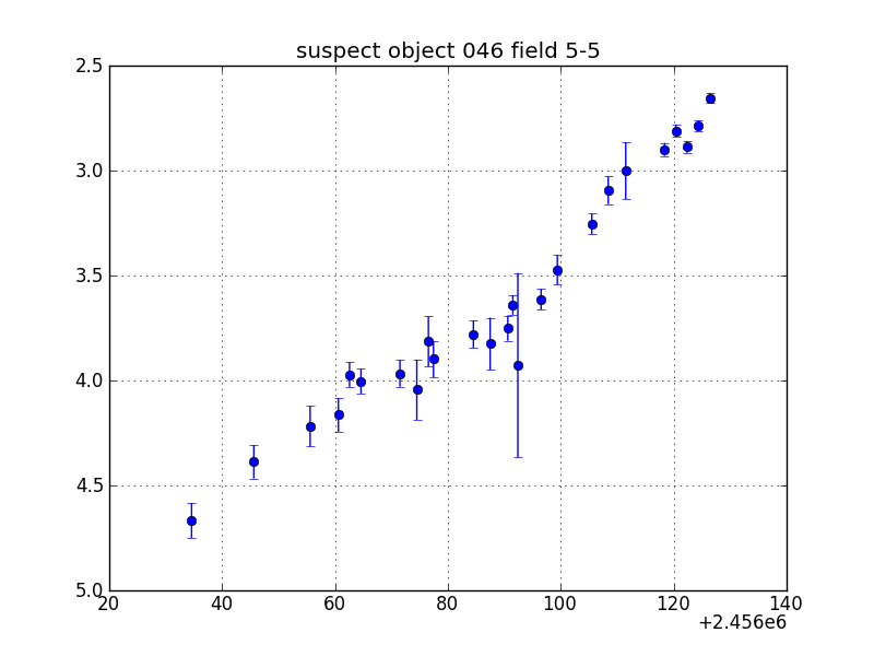 no plot available, curve is too noisy